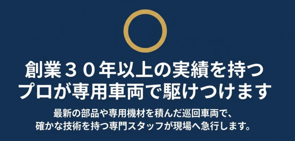 創業30年以上の実績を持つプロが専用車両で駆けつけます 最新の部品や専用機材を積んだ巡回車両で、 確かな技術を持つ専門スタッフが現場へ急行します。