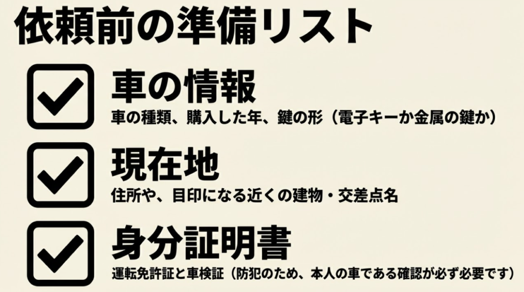 業者へ依頼する前に準備する、車の情報、現在地、運転免許証などの身分証明書のリスト